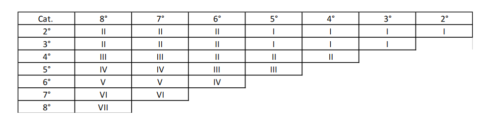 tabella punto 5.